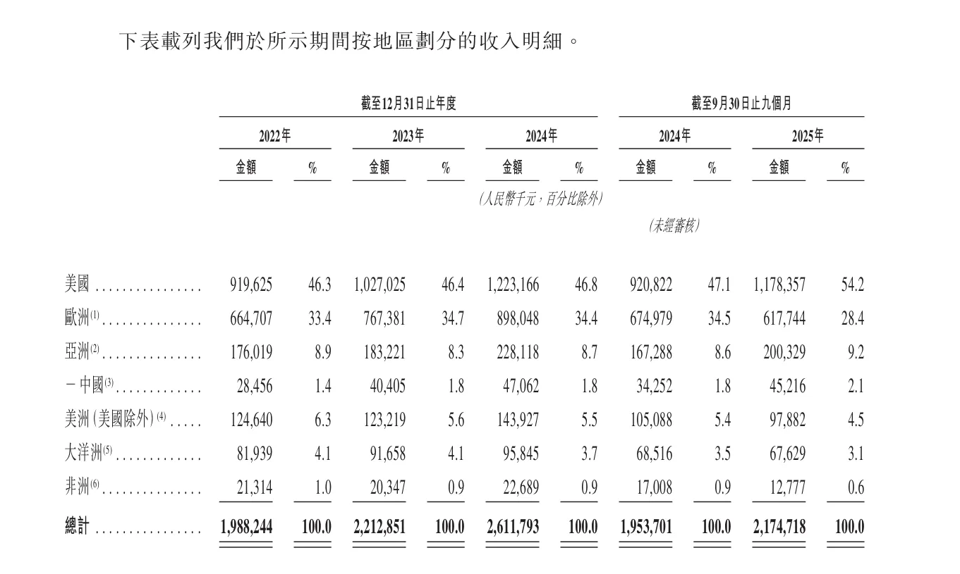 DTC网络解决方案服务商「飞速创新」拟要上市