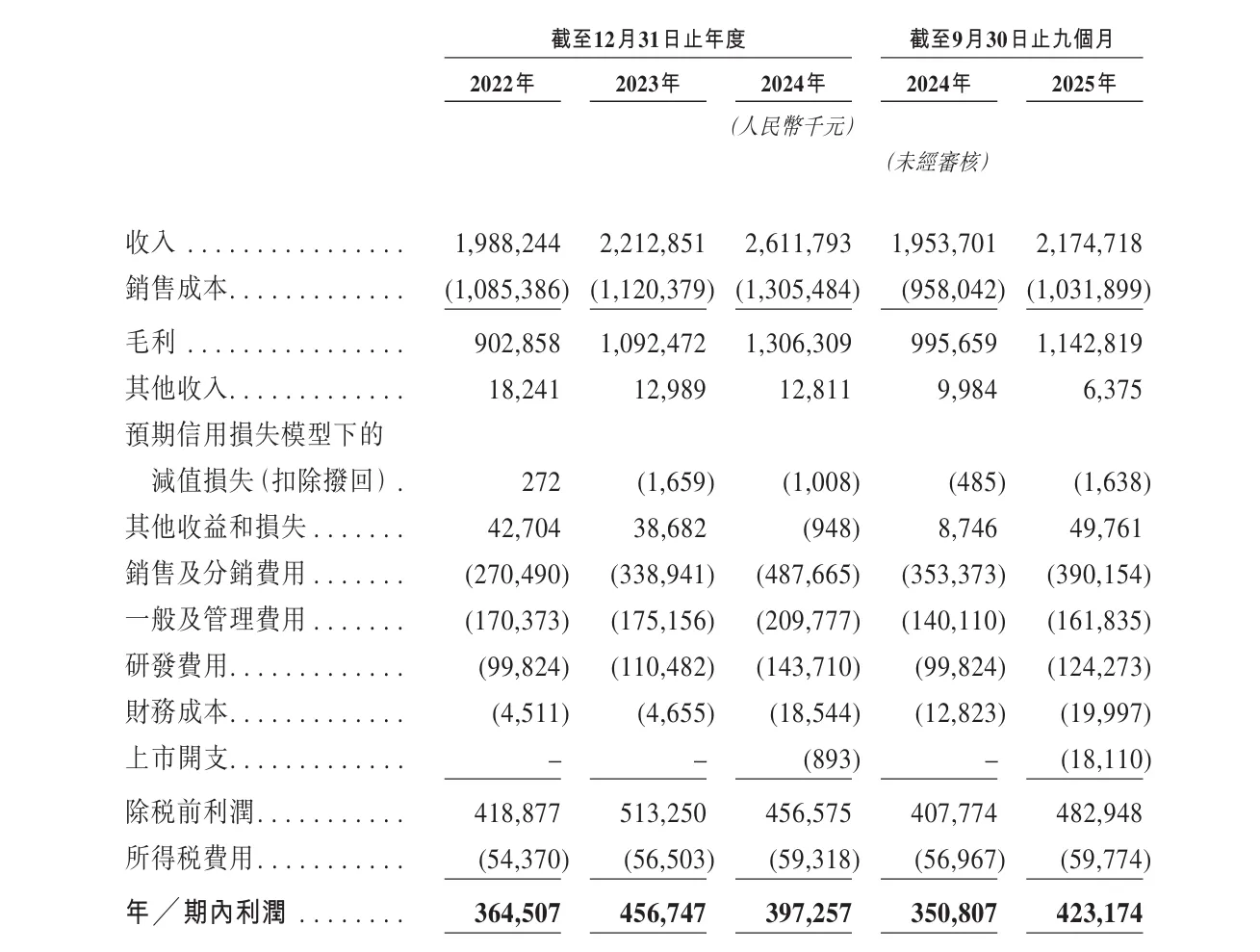 DTC网络解决方案服务商「飞速创新」拟要上市