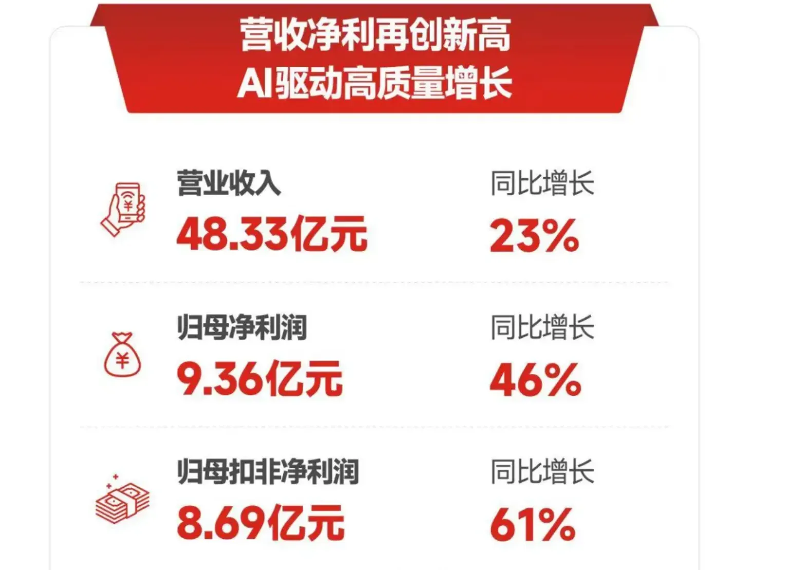 道通科技25年营收超48亿元！海外市场贡献近98%