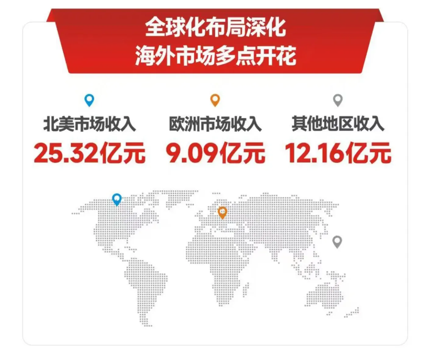 道通科技25年营收超48亿元!海外市场贡献近98%