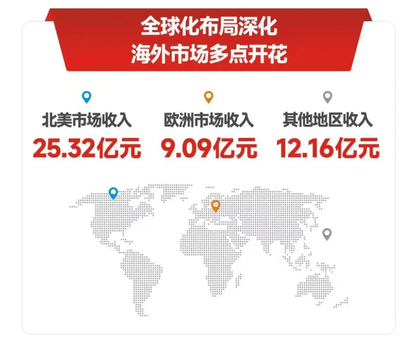 道通科技25年营收超48亿元！海外市场贡献近98%