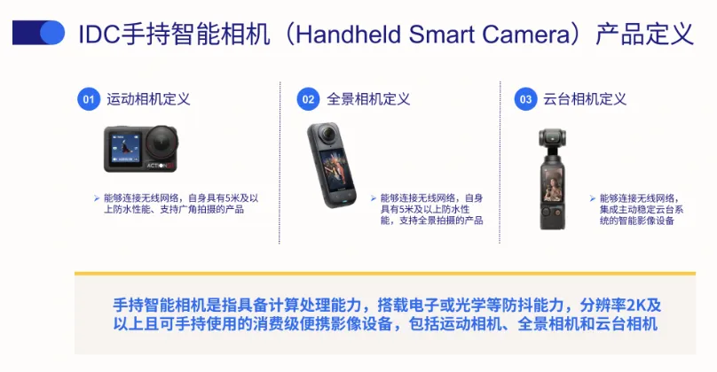 销售额增长86%!25年Q4全球手持智能相机市场报告出炉