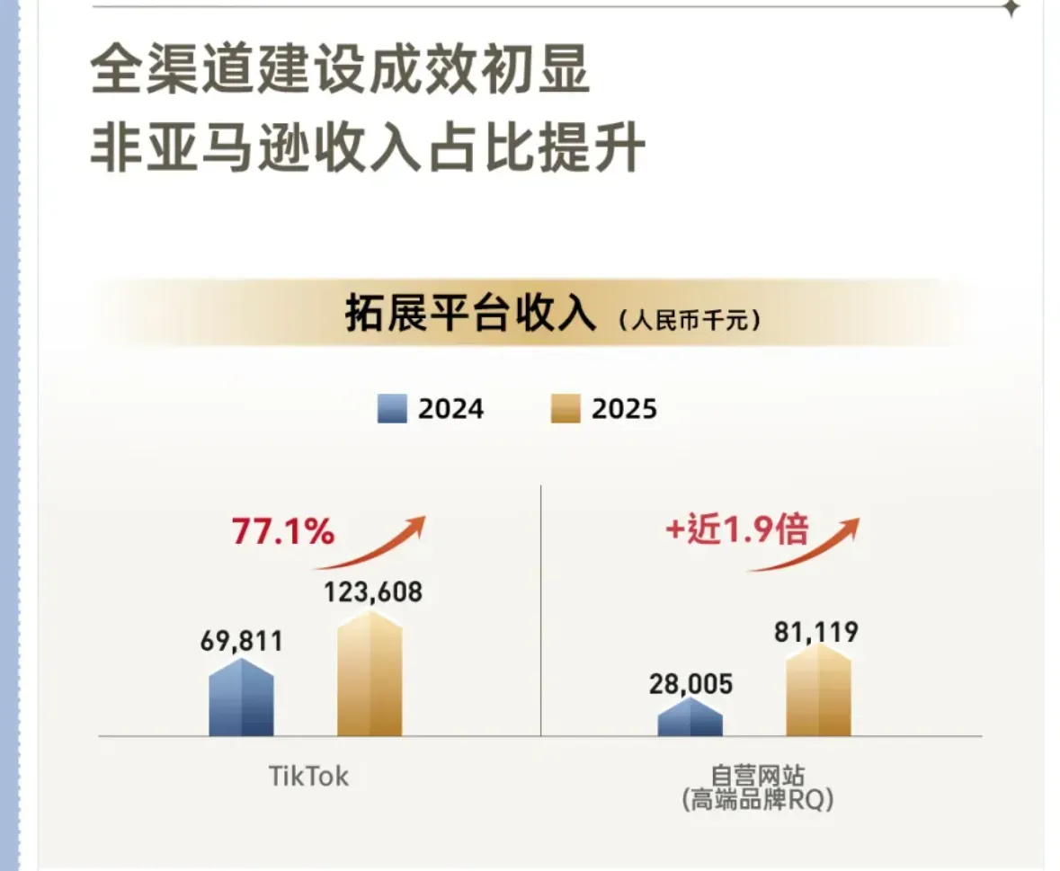 同比增长40.2%!子不语25年营收超46亿元