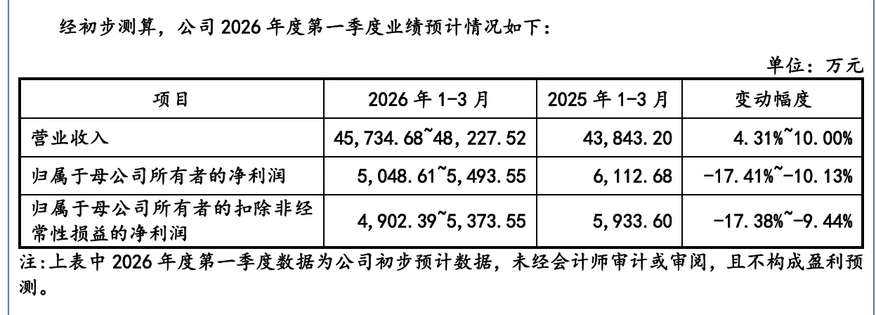 25年营收近20亿元！千岸科技IPO过会