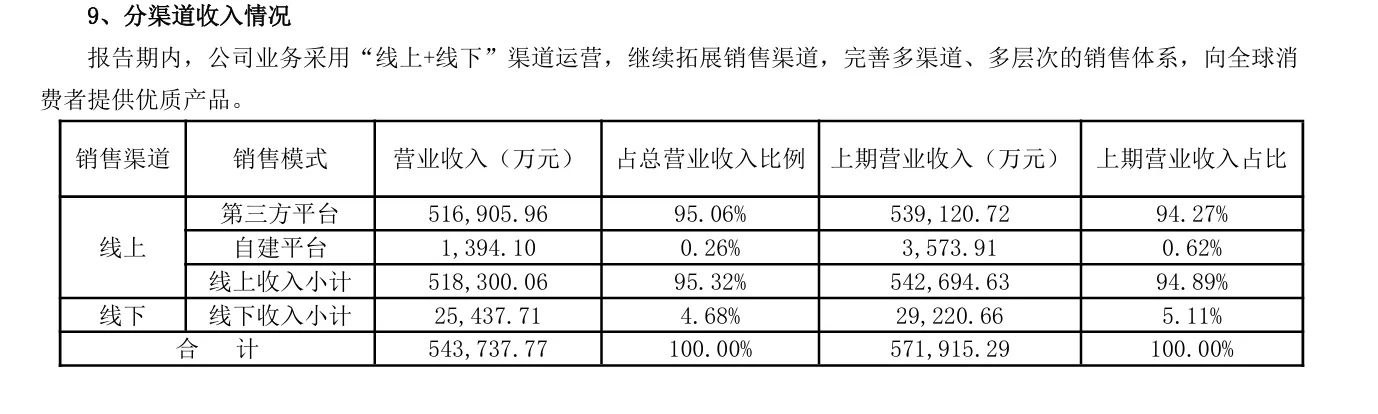 同比微降4.93%!跨境通全年营收超54亿