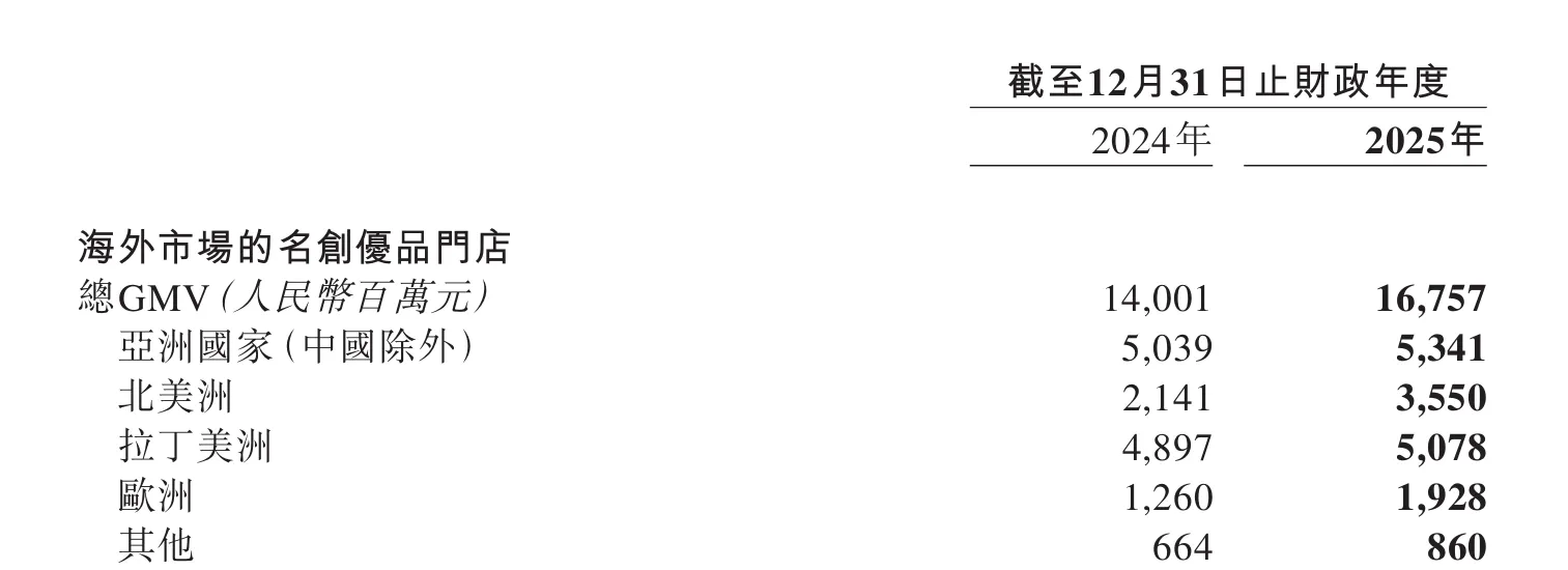 25年名创优品营收达214亿元！子品牌TOP TOY拟分拆上市