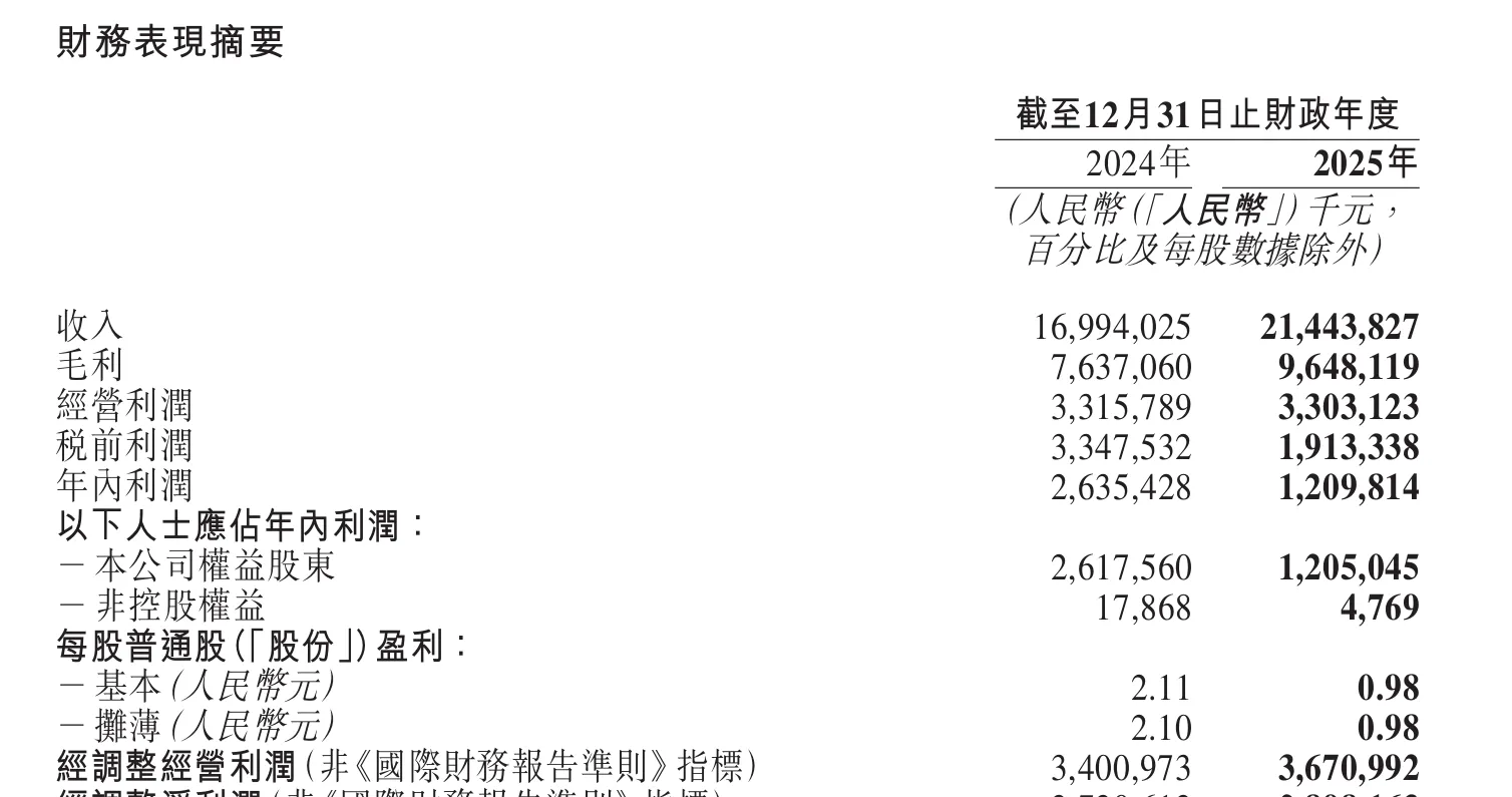25年名创优品营收达214亿元！子品牌TOP TOY拟分拆上市