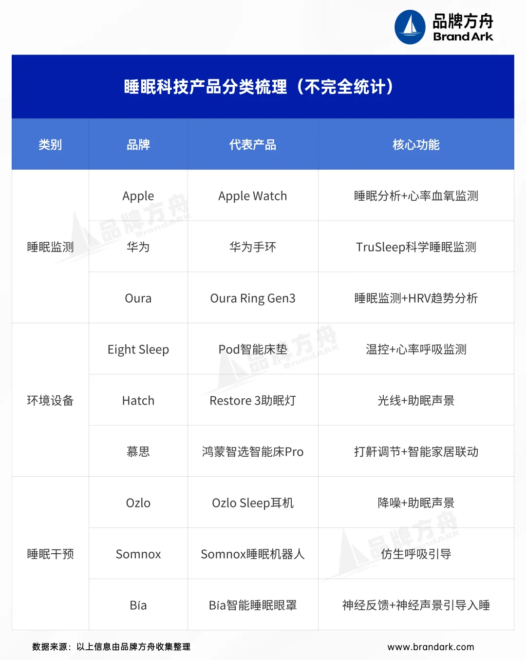 AI硬件，盯上了千亿睡眠生意！