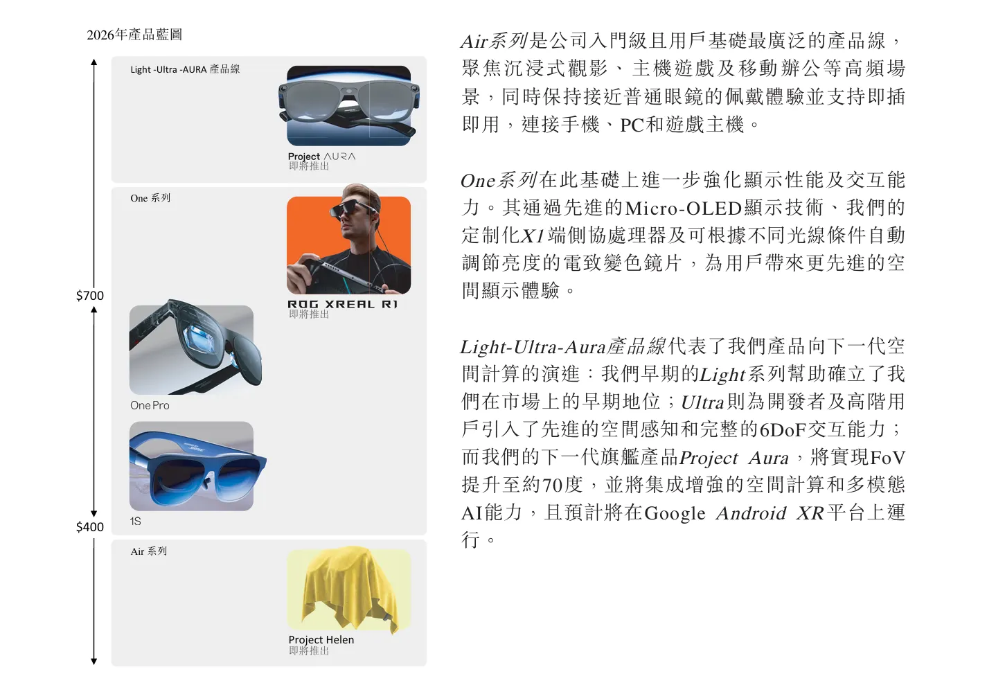 智能眼镜公司「XREAL」冲刺港股IPO！25年收入超5亿元