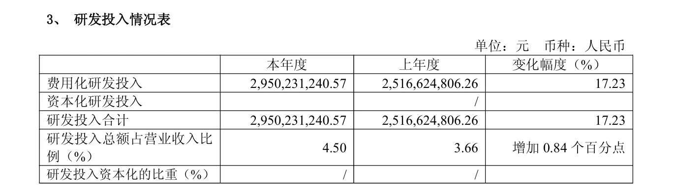 传音控股2025年净利腰斩，降幅超56%！