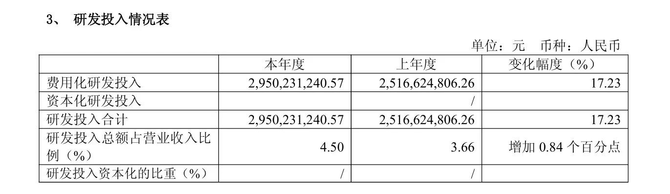 传音控股2025年净利腰斩，降幅超56%！