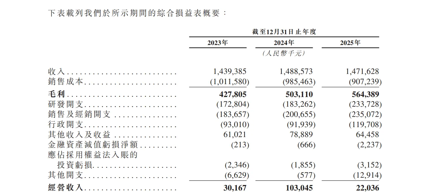 年入近15亿元!绿米联创拟要IPO