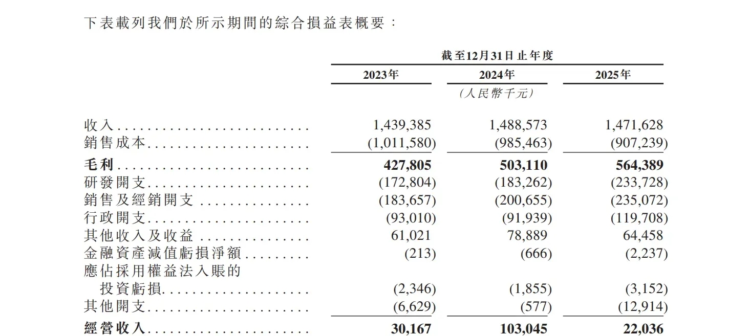 年入近15亿元!绿米联创拟要IPO