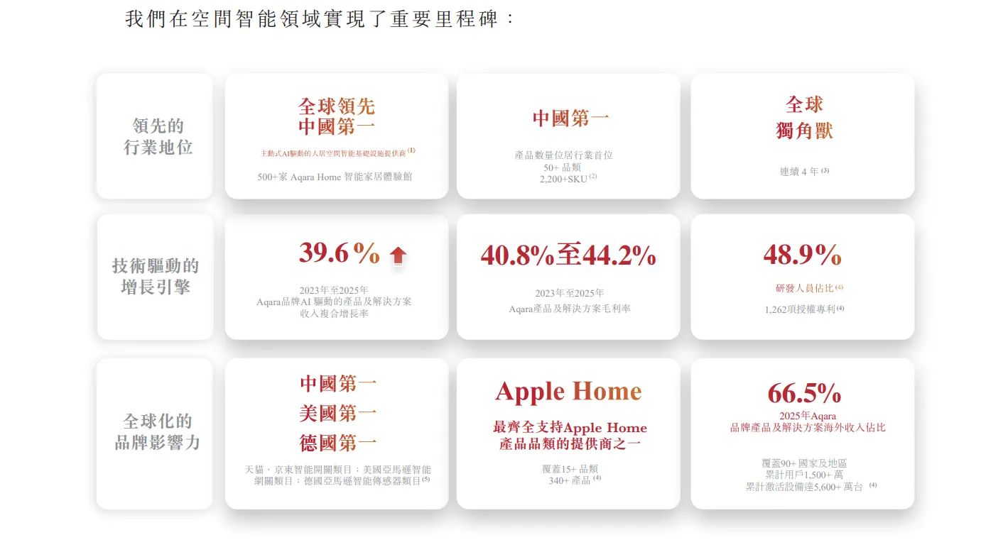 年入近15亿元!绿米联创拟要IPO