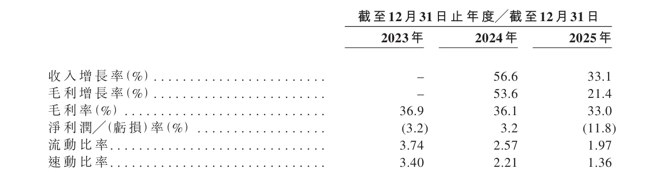 中国智能泳池设备龙头「菲亚兰德」，冲刺港股上市！