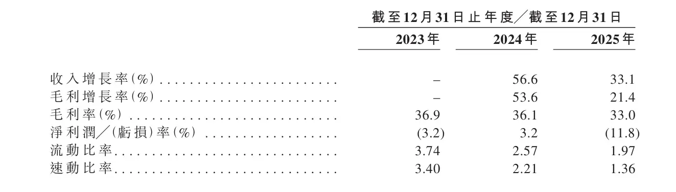中国智能泳池设备龙头「菲亚兰德」，冲刺港股上市！