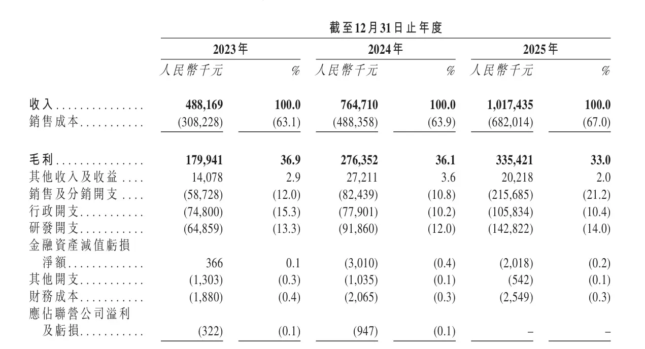 中国智能泳池设备龙头「菲亚兰德」，冲刺港股上市！