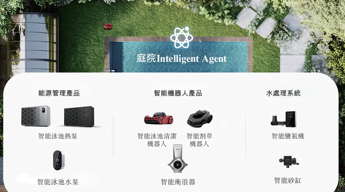 中国智能泳池设备龙头「菲亚兰德」，冲刺港股上市！