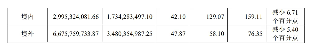 1年营收97亿元，影石创新发布2025年度财报