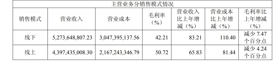 1年营收97亿元，影石创新发布2025年度财报