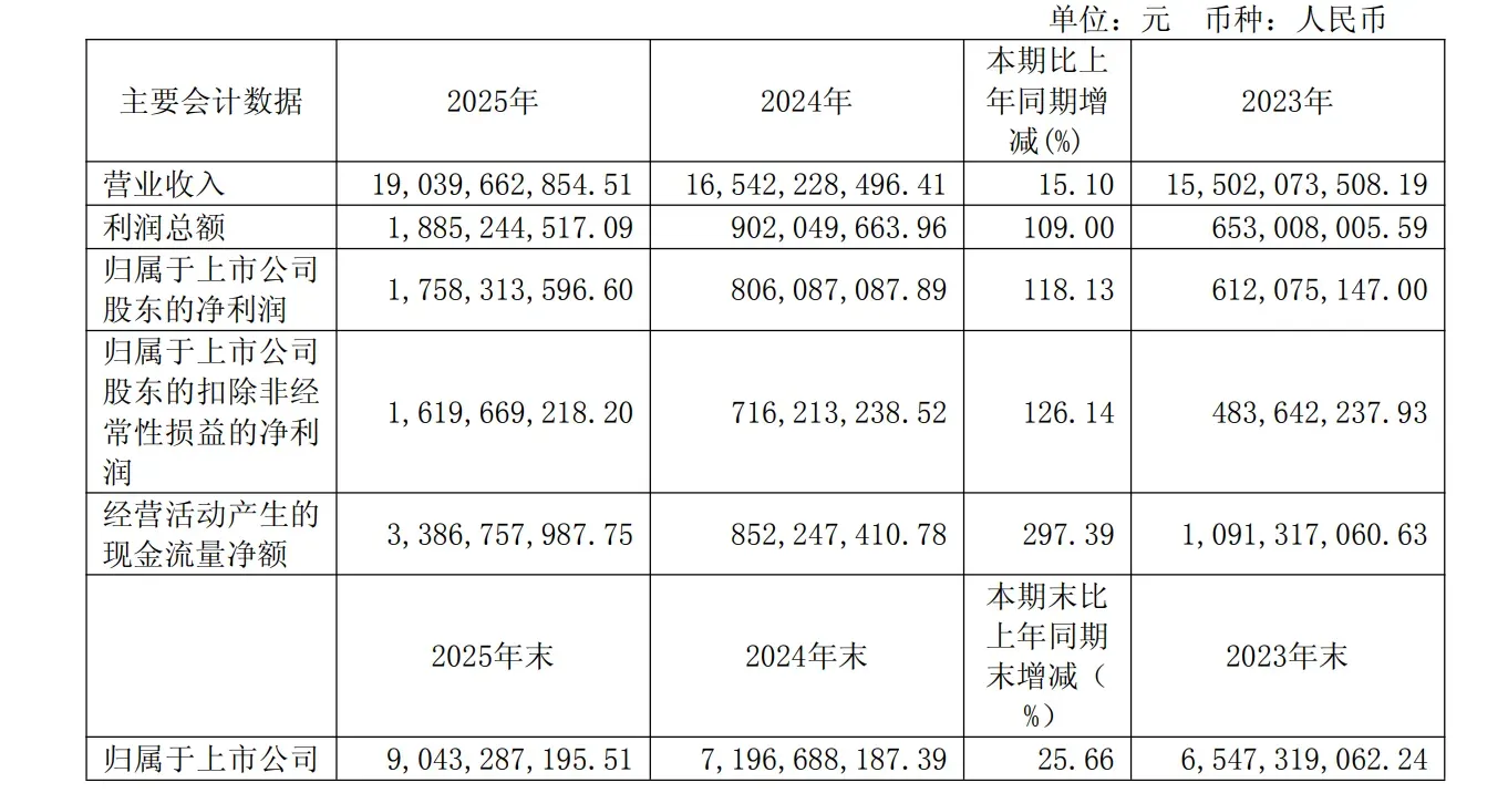 全年营收190亿元，科沃斯发布2025年度财报