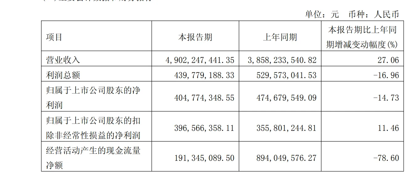 全年营收190亿元，科沃斯发布2025年度财报