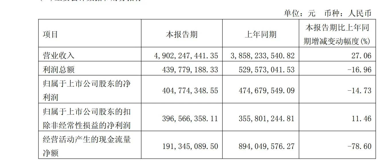 全年营收190亿元，科沃斯发布2025年度财报