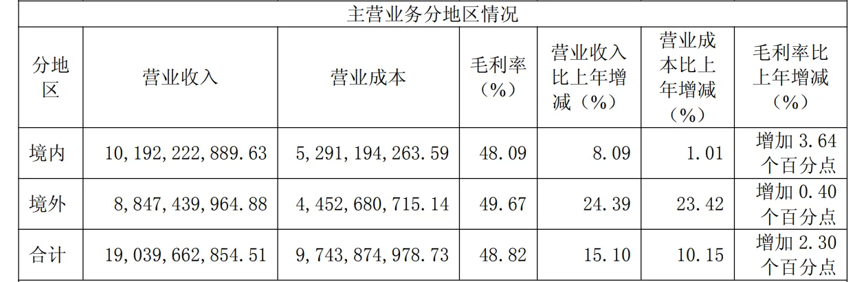 全年营收190亿元，科沃斯发布2025年度财报