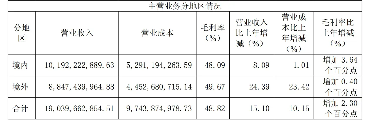 全年营收190亿元，科沃斯发布2025年度财报