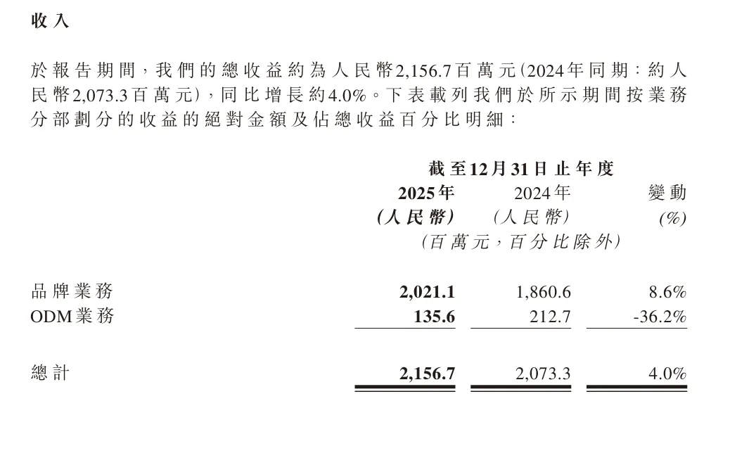一年吸金21亿，它靠卖锅成上市大卖！
