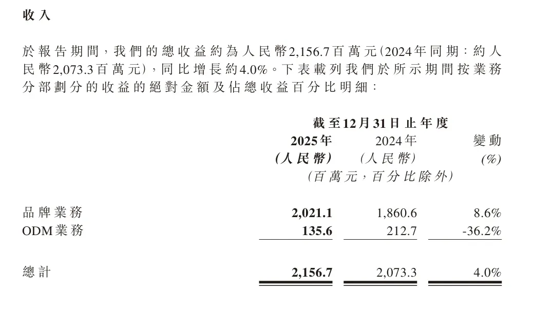 一年吸金21亿，它靠卖锅成上市大卖！