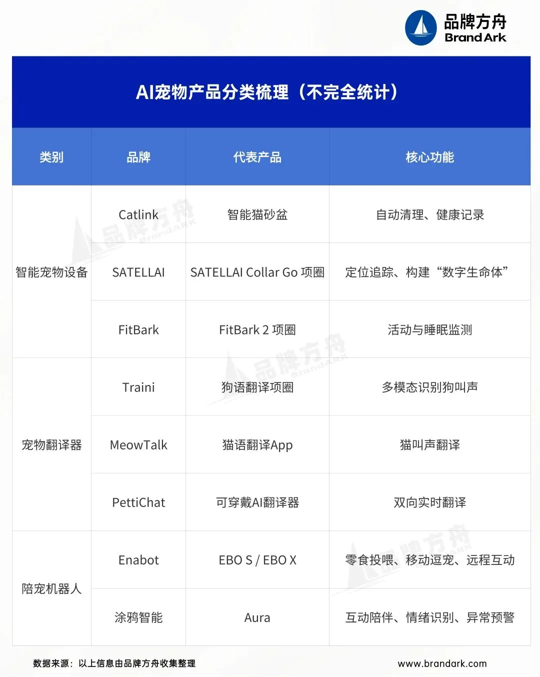 AI宠物硬件火出圈,大佬正悄悄布局!