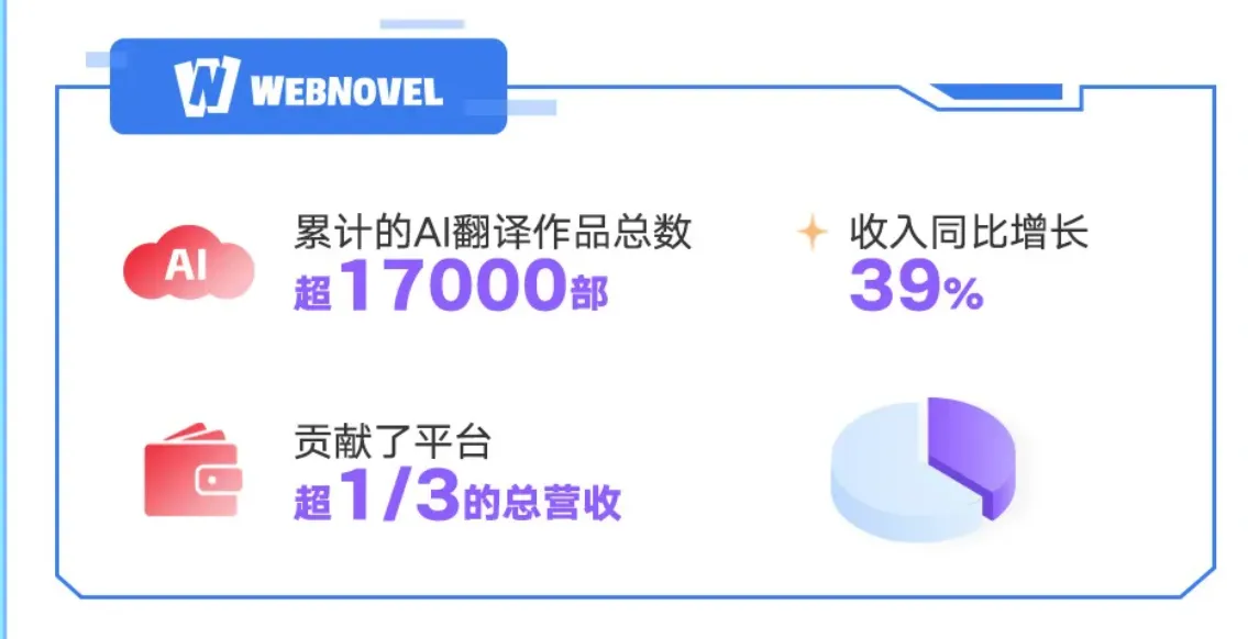 加码新赛道出海,阅文集团上线漫剧平台ToonScroll
