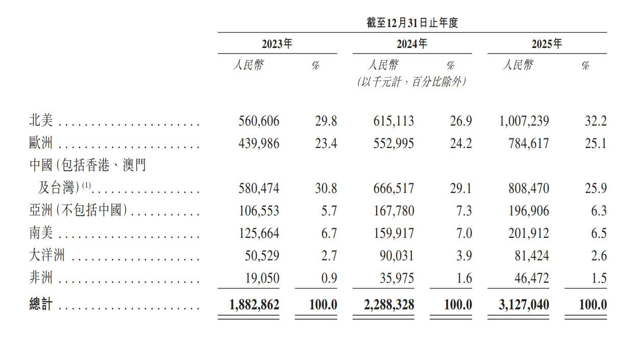 创想三维于香港上市,消费级3D打印第一股诞生