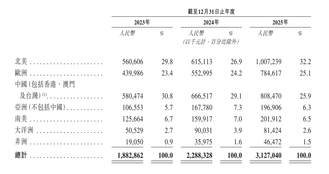 创想三维于香港上市，消费级3D打印第一股诞生