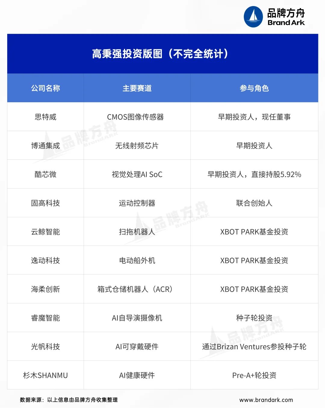 75岁高秉强,还在押注下一个硬科技黑马!