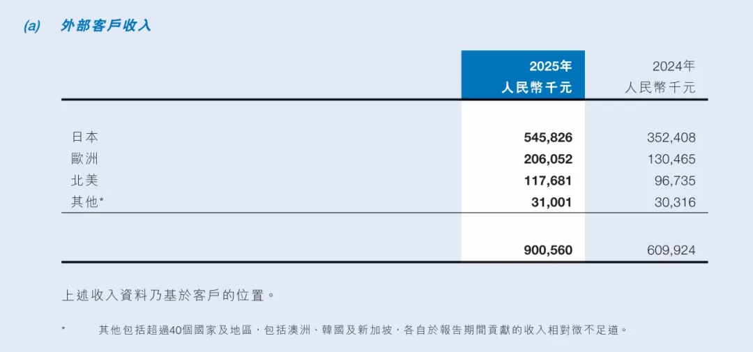 年入9亿,卧安盯上陪伴机器人!