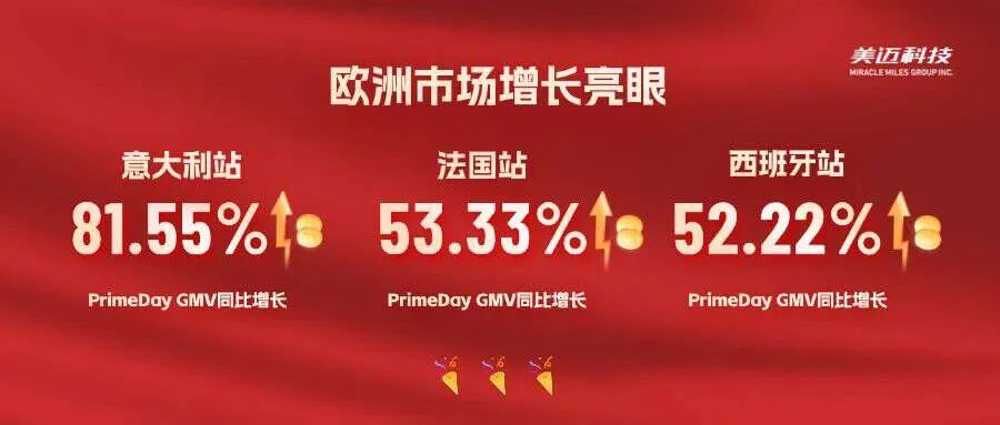 2026亚马逊Prime Day:中国出海玩家集体爆单!