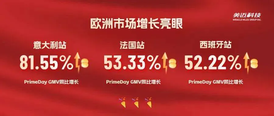 2026亚马逊Prime Day:中国出海玩家集体爆单!