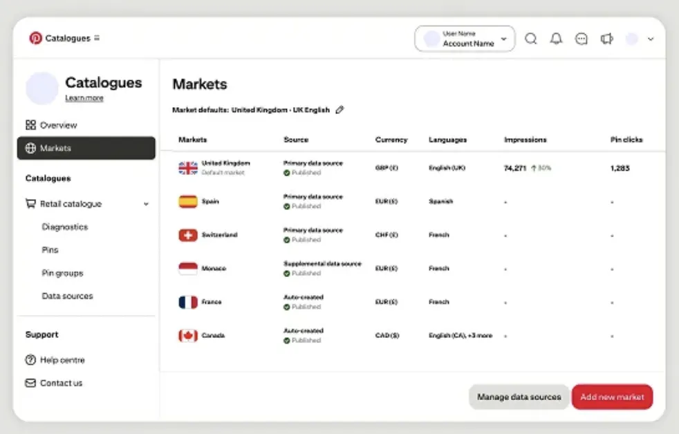 Pinterest推出新工具，支持查看不同地区广告投放表现