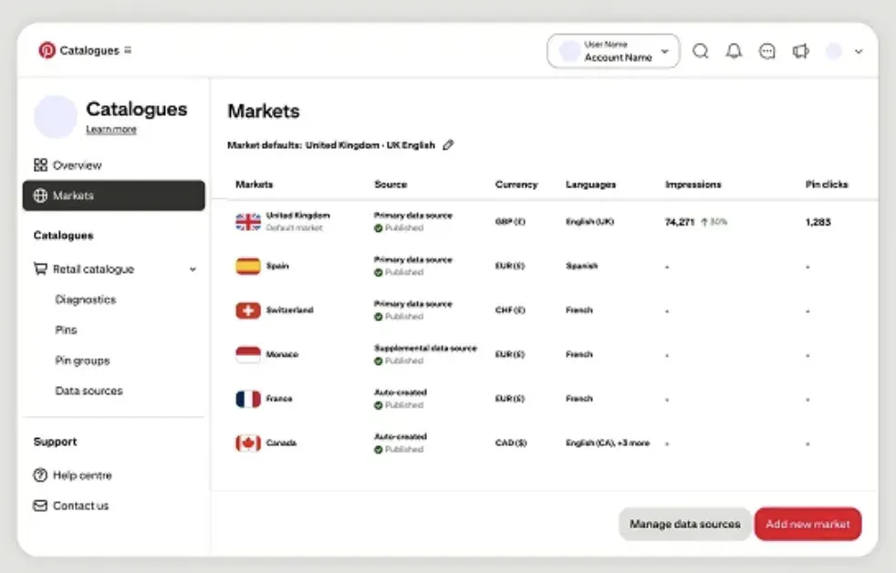 Pinterest推出新工具,支持查看不同地区广告投放表现