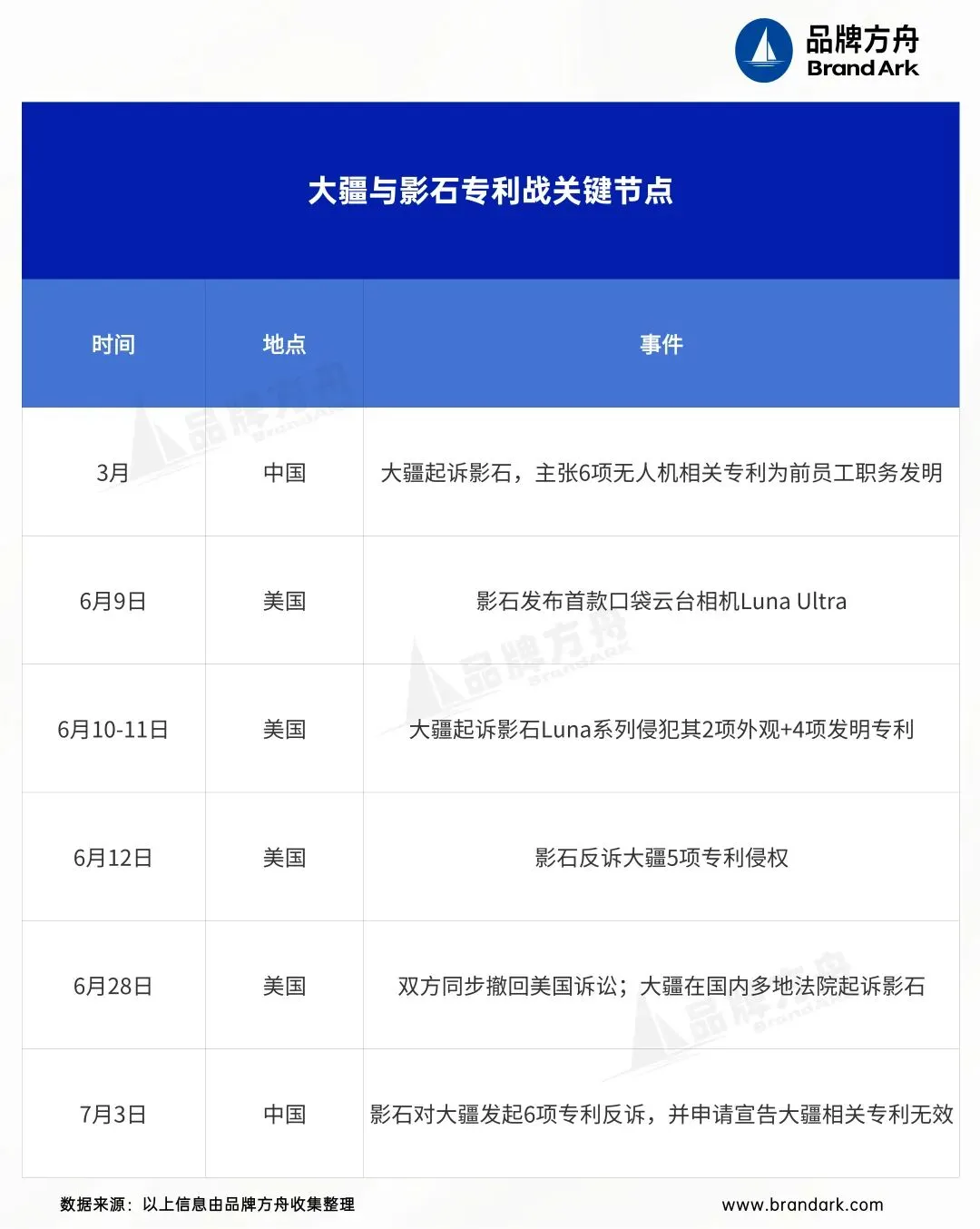 轮番跨界“偷家”，大疆、影石越打越凶！