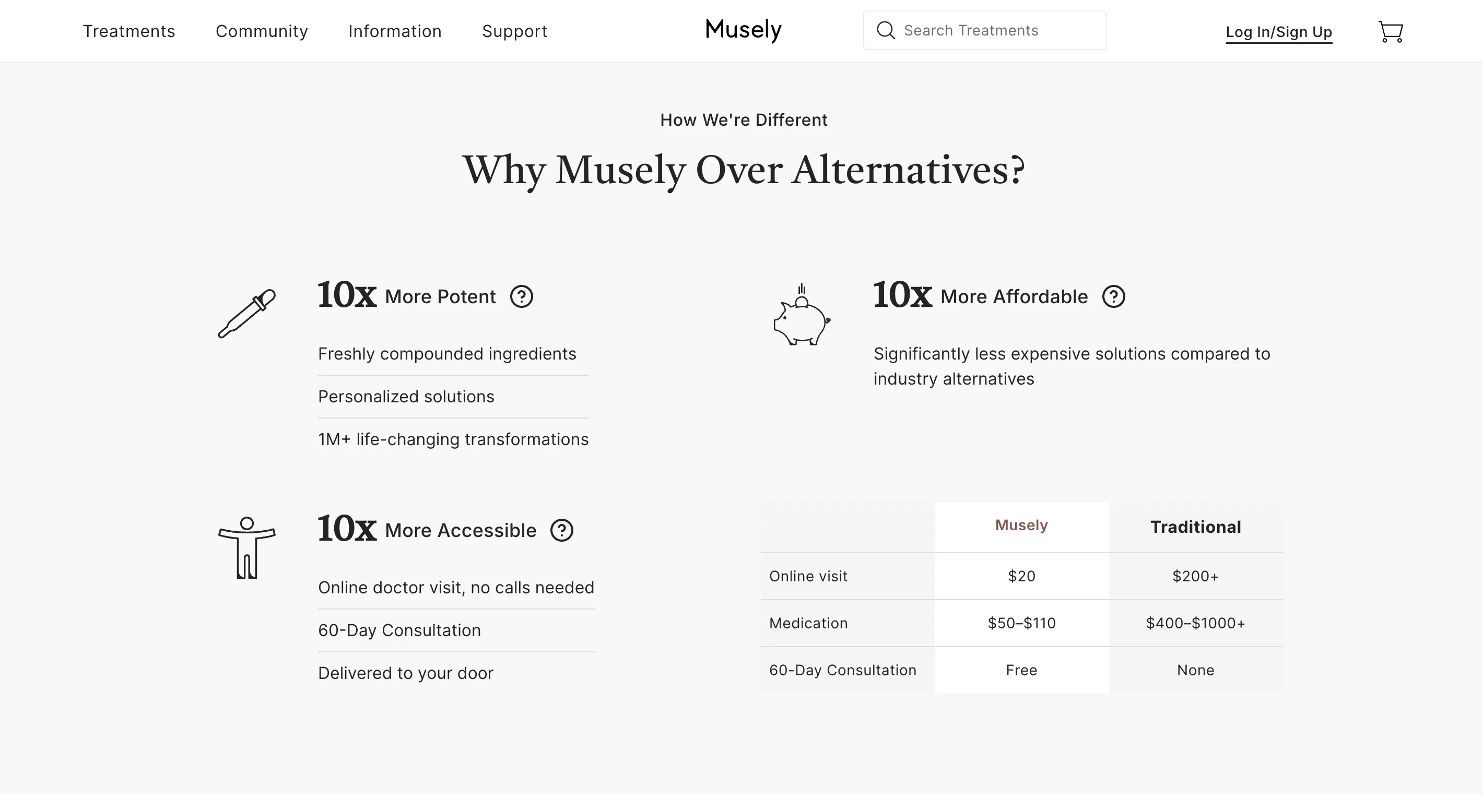 靠“线上问诊+定制处方”模式,Musely年收2.2亿美元