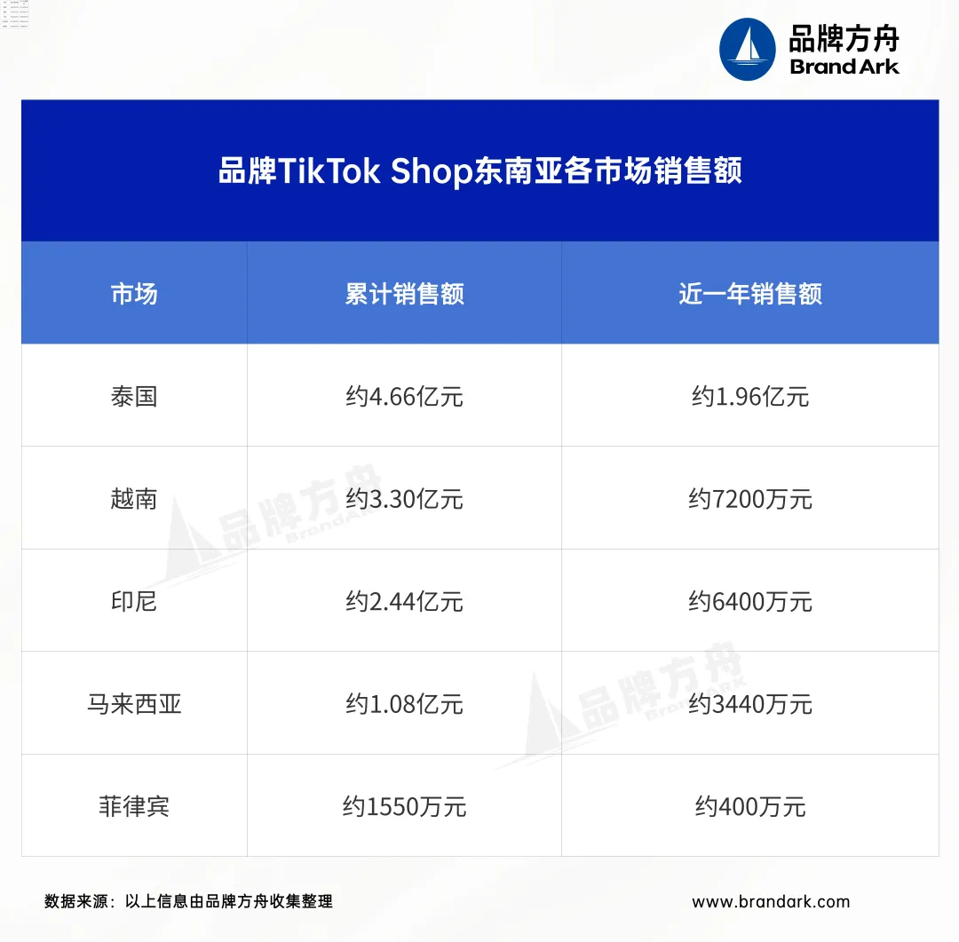 “撞脸”大疆Pocket,小风扇出海狂揽10亿!