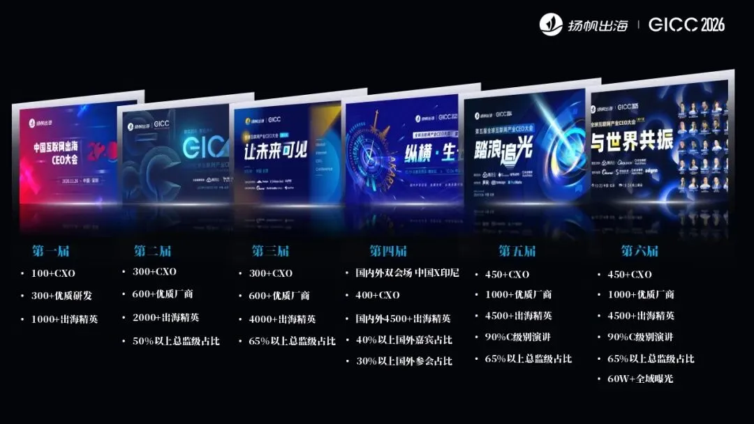 第七届全球互联网产业CEO大会正式定档!10月22日 北京与您如期相见!