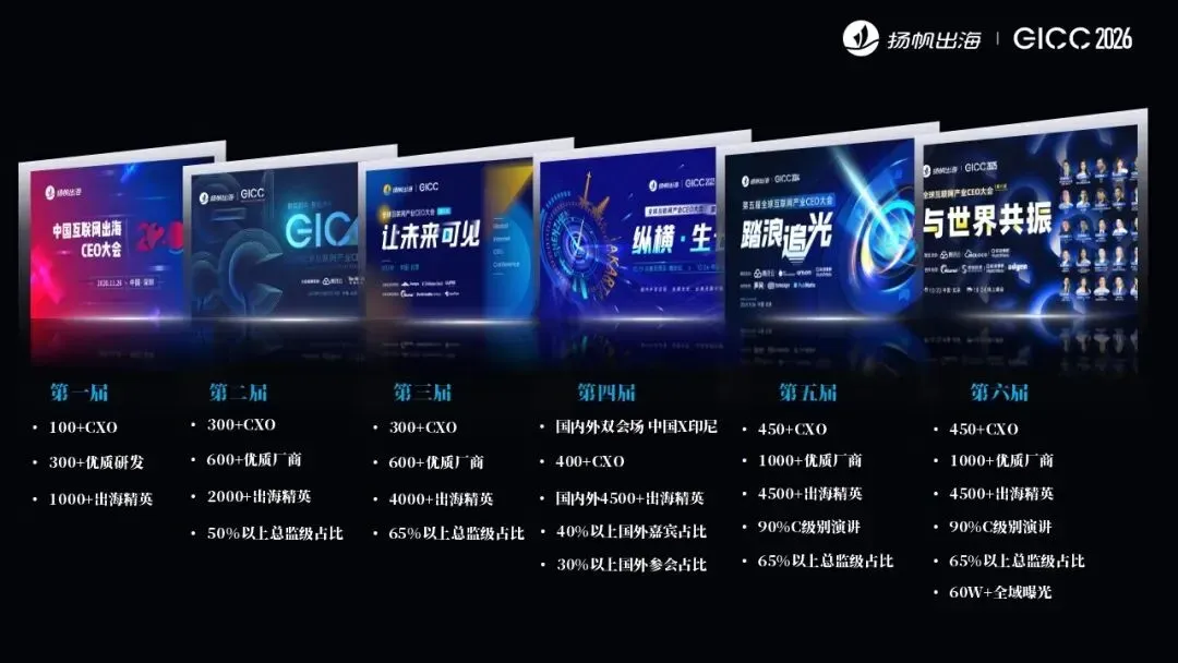 第七届全球互联网产业CEO大会正式定档!10月22日 北京与您如期相见!