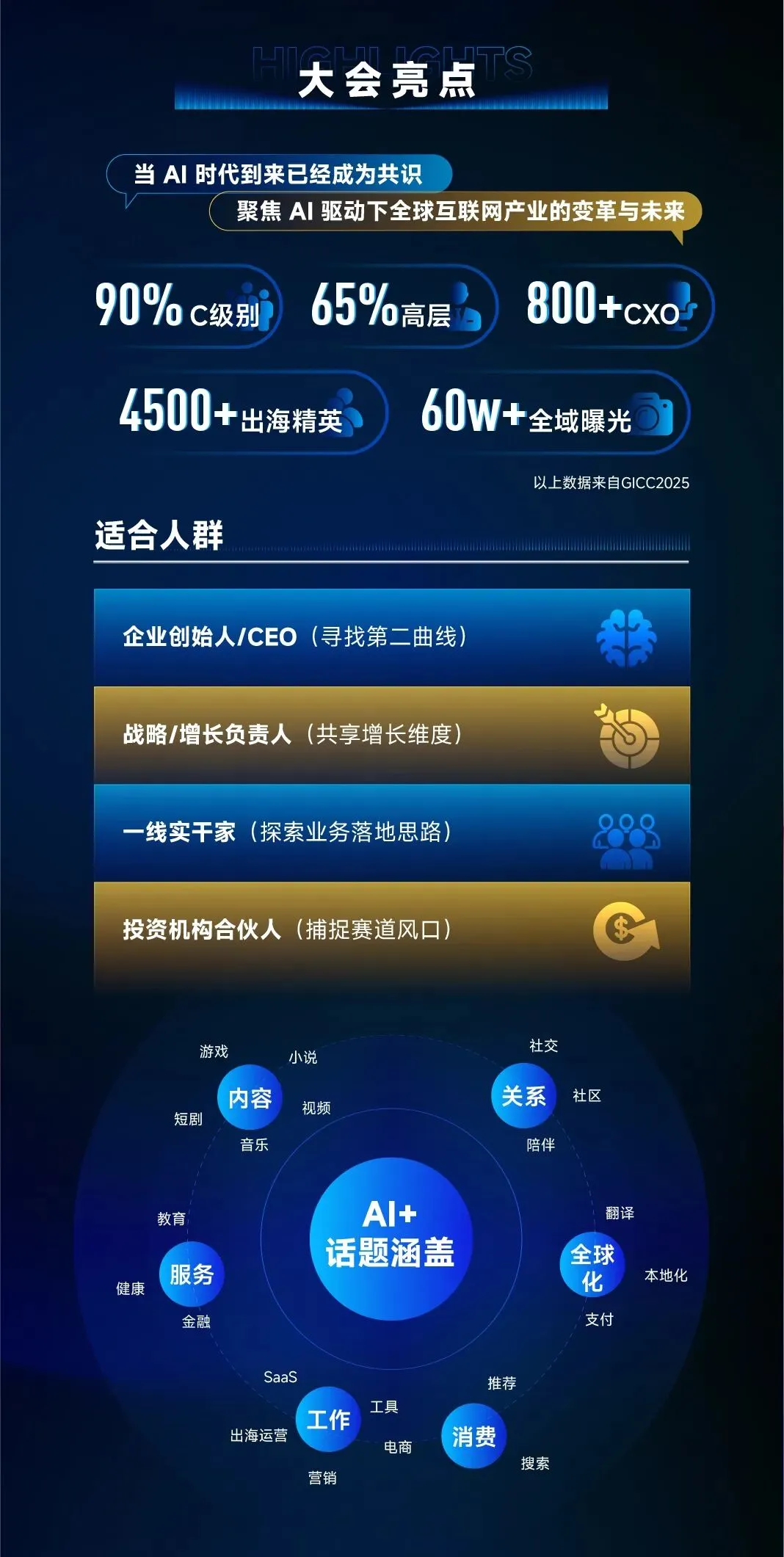 第七届全球互联网产业CEO大会正式定档!10月22日 北京与您如期相见!