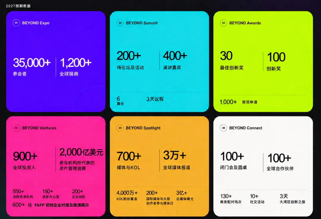 BEYOND重磅升级！2027年5月26日至29日，再聚澳门！