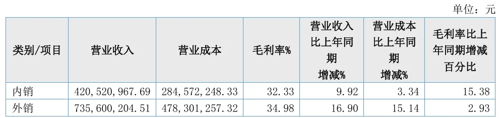 靠一片宠物尿垫，安徽大卖年入11亿！