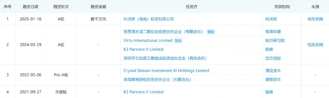 大佬投了几千万,亿级泳池机器人走向破产